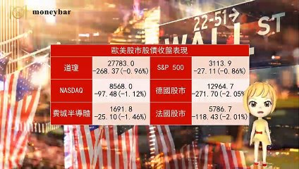 【華爾街女孩投資bar】12/03早盤財經快報