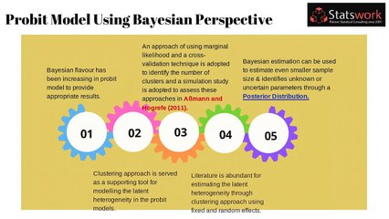 Model-based clustering using Bayesian approach for binary panel Probit models