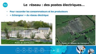 S3REnR Nouvelle-Aquitaine – 26 novembre 2019 – Intervention de RTE