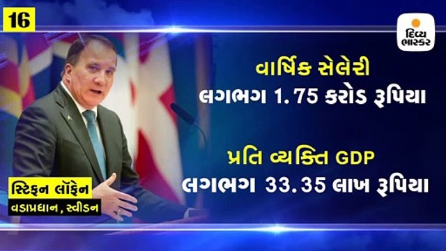 આ છે દુનિયાના સૌથી વધુ સેલેરી લેનારા 20 વડાપ્રધાન અને રાષ્ટ્રપતિ