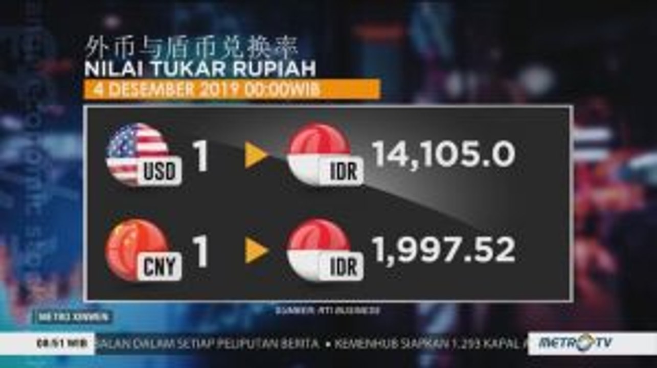 Nilai Tukar Rupiah Edisi 4 Desember 2019