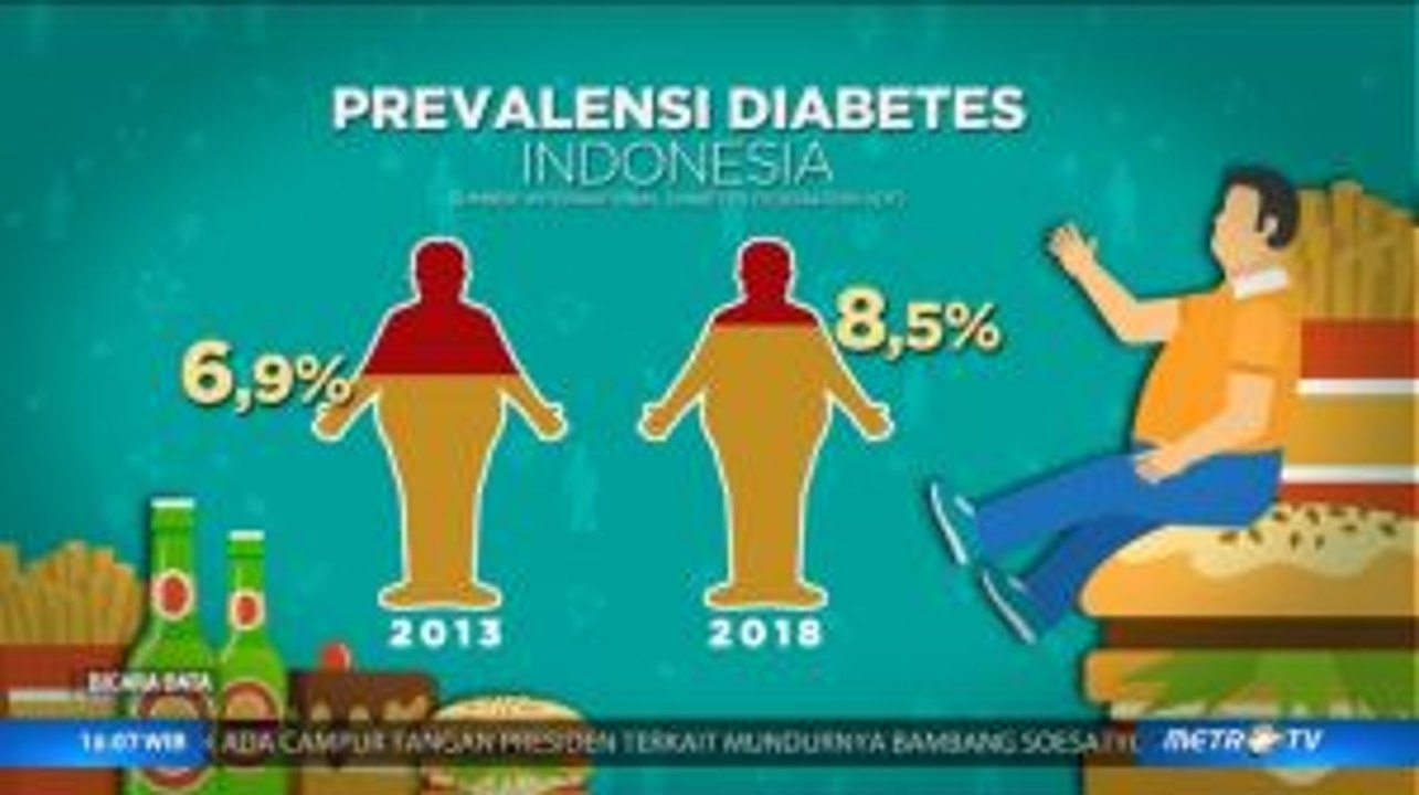 Waspada Diabetes
