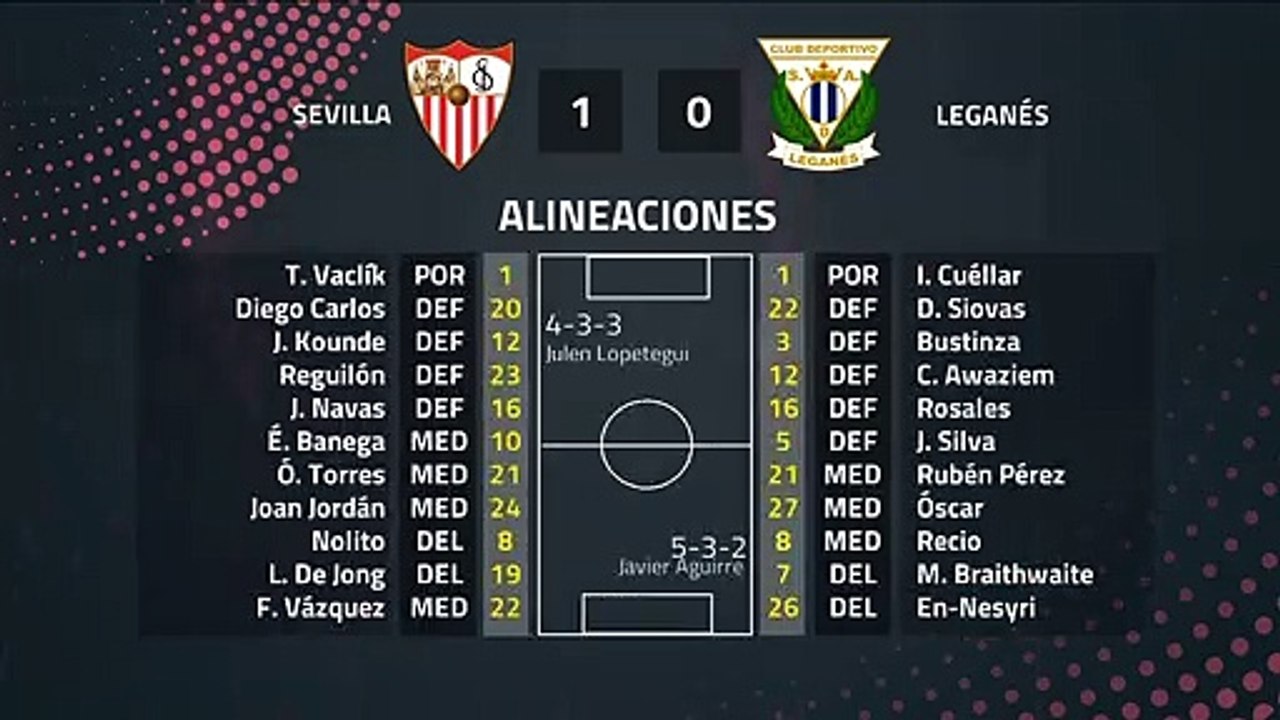 Resumen partido entre Sevilla y Leganés Jornada 15 Primera División