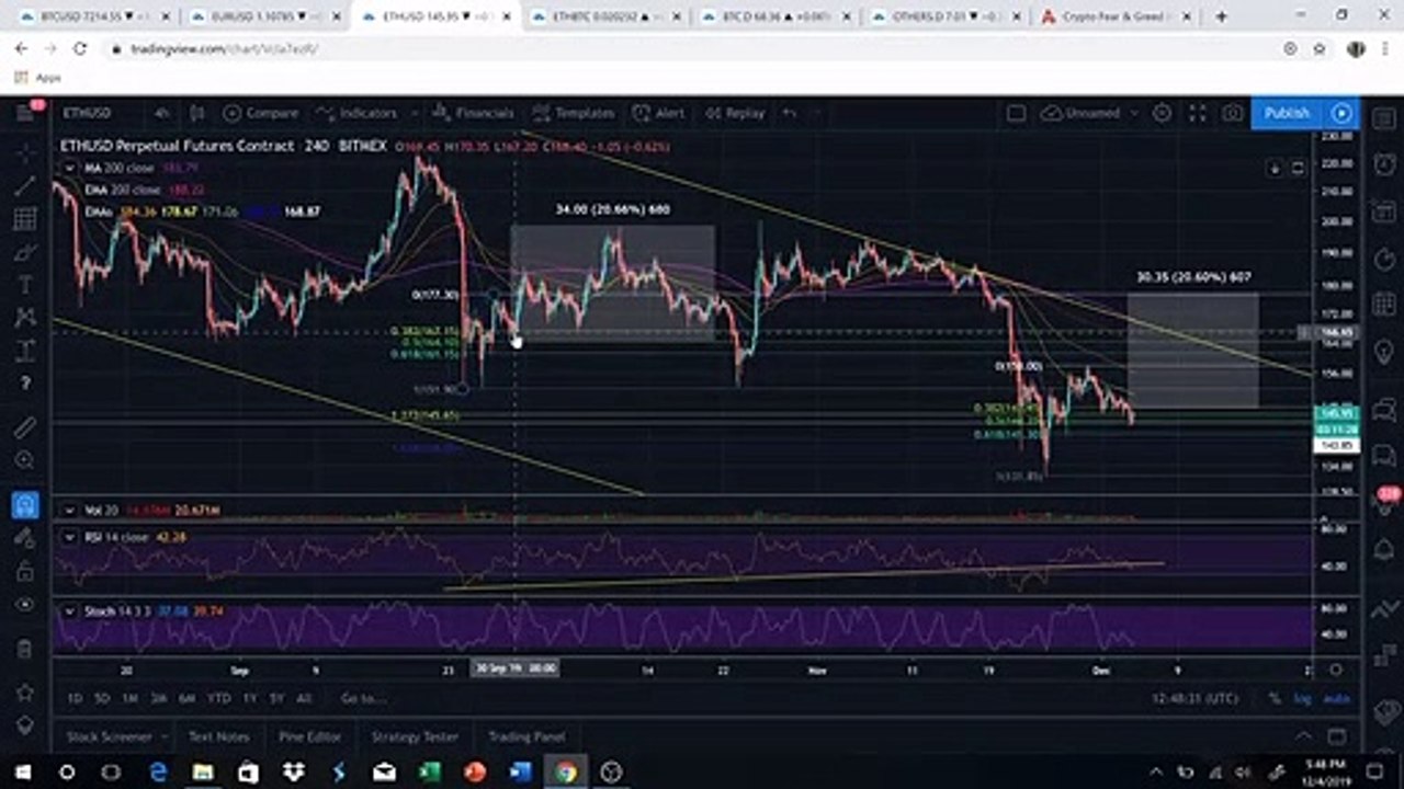 Bitcoin: BTC All Set To Take Off (November 2019)