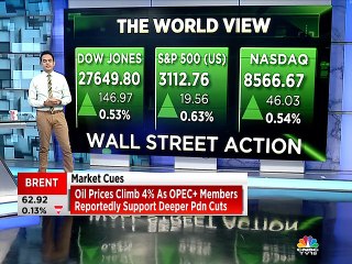 Update on global market