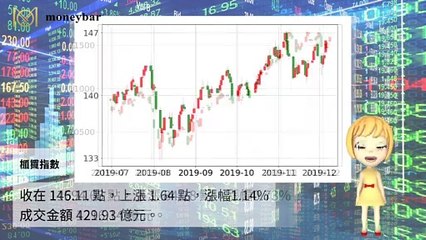【華爾街女孩投資bar】12/05財經下午茶