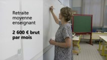 Réforme des retraites: quels seraient les gagnants et les perdants?