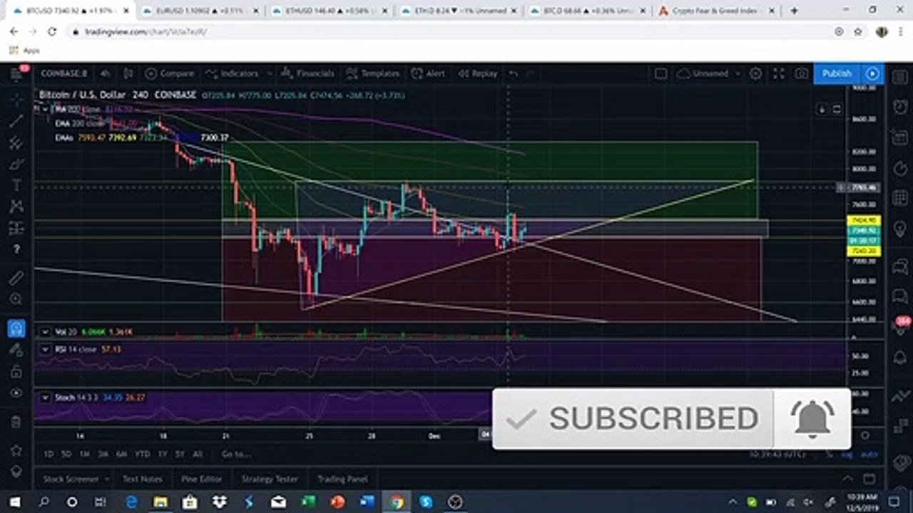 Bitcoin: Bulls Are Still In Control (November 2019)