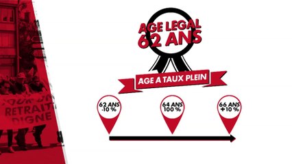 Réforme des retraites : qui sont les gagnants et les perdants de la réforme ?