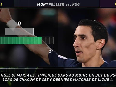 5 choses à retenir avant Montpellier/PSG