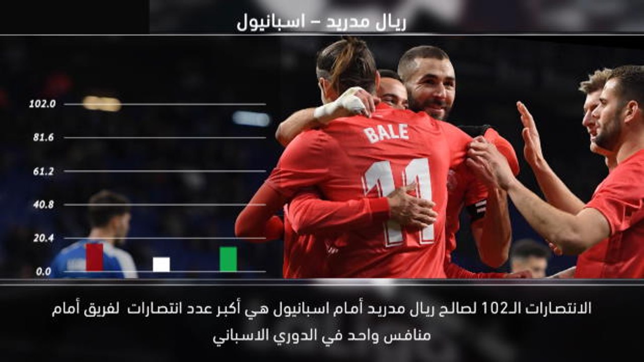 كرة قدم: الدوري الاسباني: خمس حقائق – فوز ميسي...