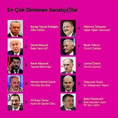 'Türkiye bunları dinledi'