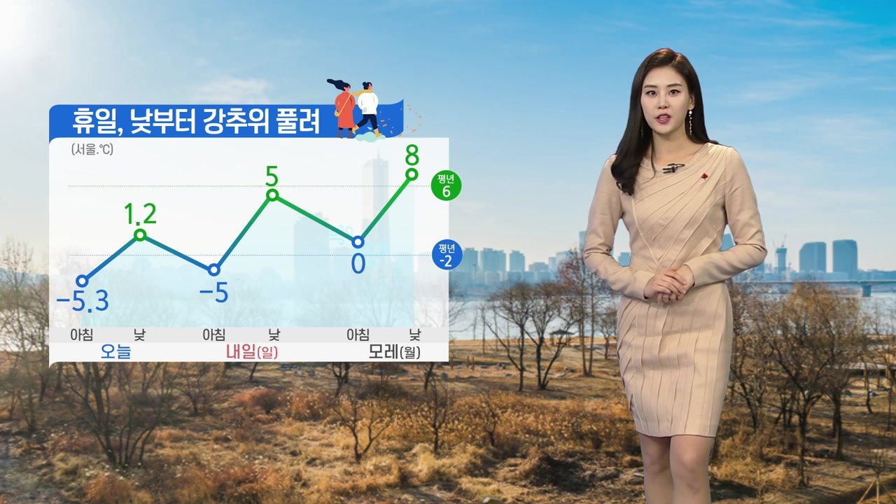 [날씨] 내일 낮부터 강추위 풀려...맑고 온화한 겨울 날씨 / YTN