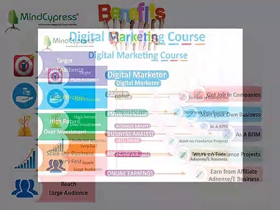 Online Digital Marketing Certification Workshop  How does Google Remarketing Work,video