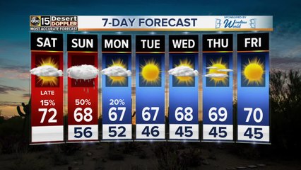 FORECAST: Weekend rain chances