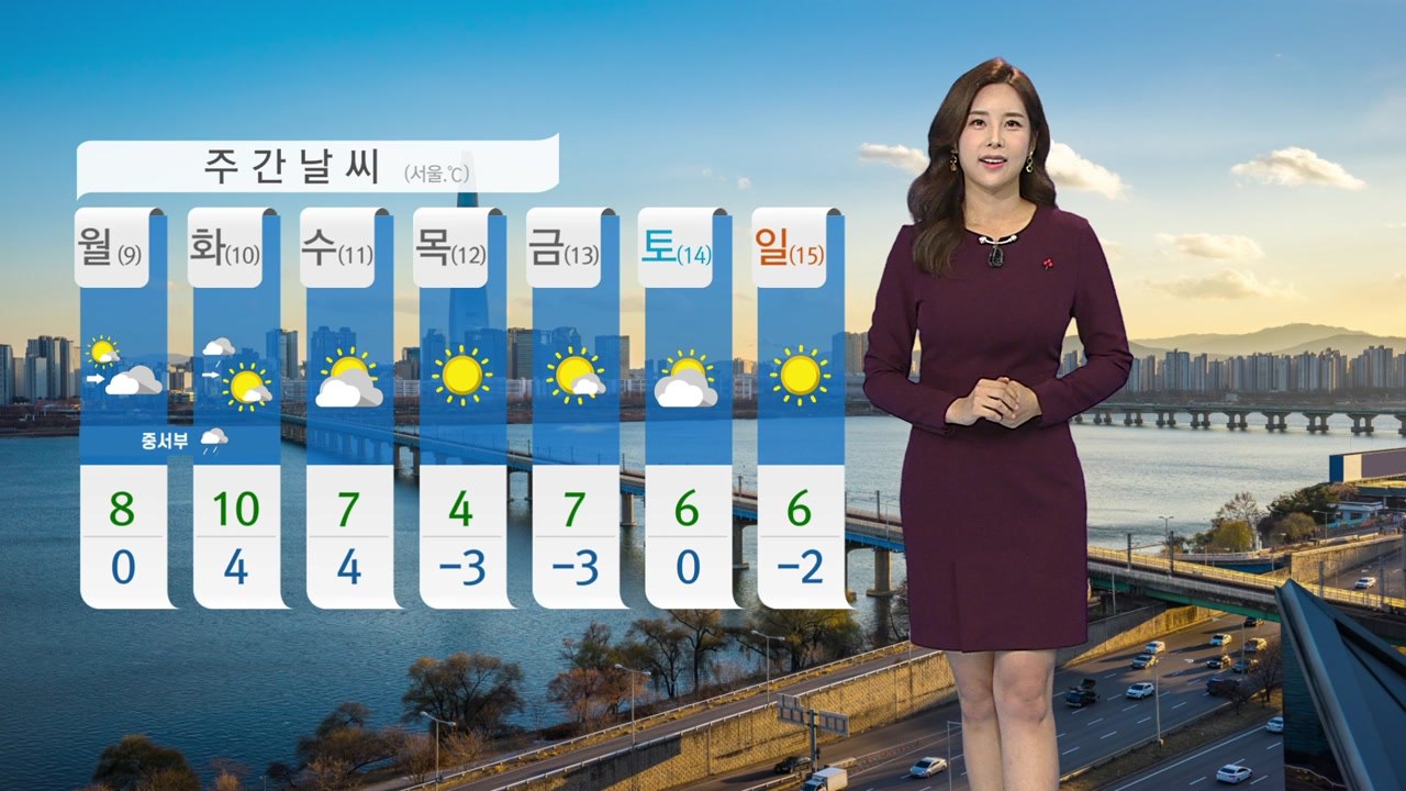 [날씨] 낮부터 추위 풀려...대부분 지역 미세먼지↑ / YTN