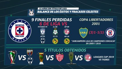LUP: Cruz Azul cumple 22 años... sin título de Liga