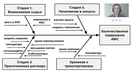 Валидация процесса  Оценка риска  Факторы вариабельности #валидацияпроцесса