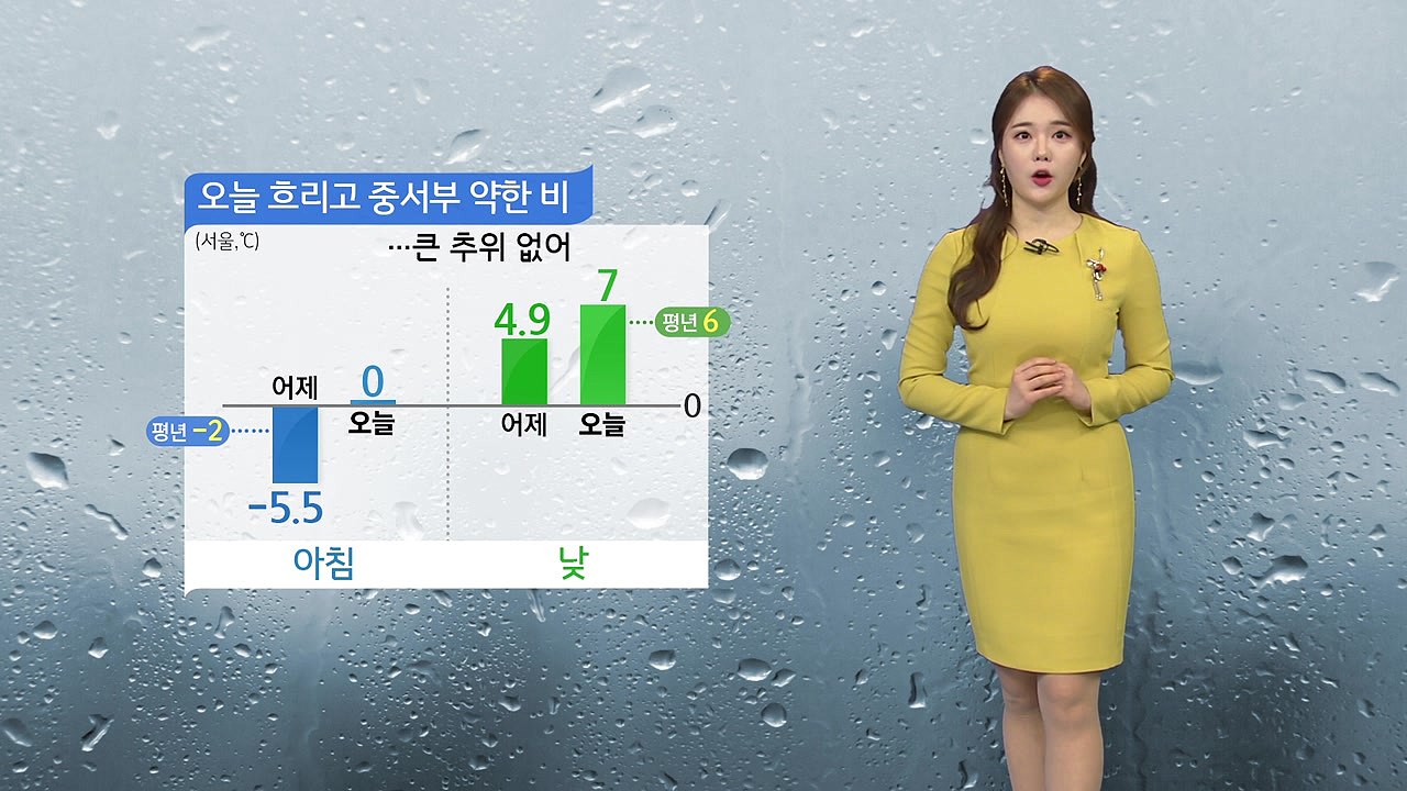[날씨] 오늘 흐리고 중서부 약한 비...큰 추위 없어 / YTN