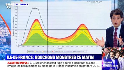 Retraites: une grève pour durer ? - 09/12