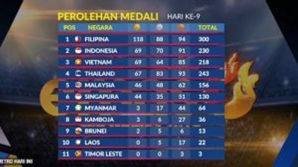 <i>Update</i> Medali SEA Games 2019: Indonesia Kembali Duduki Posisi Dua