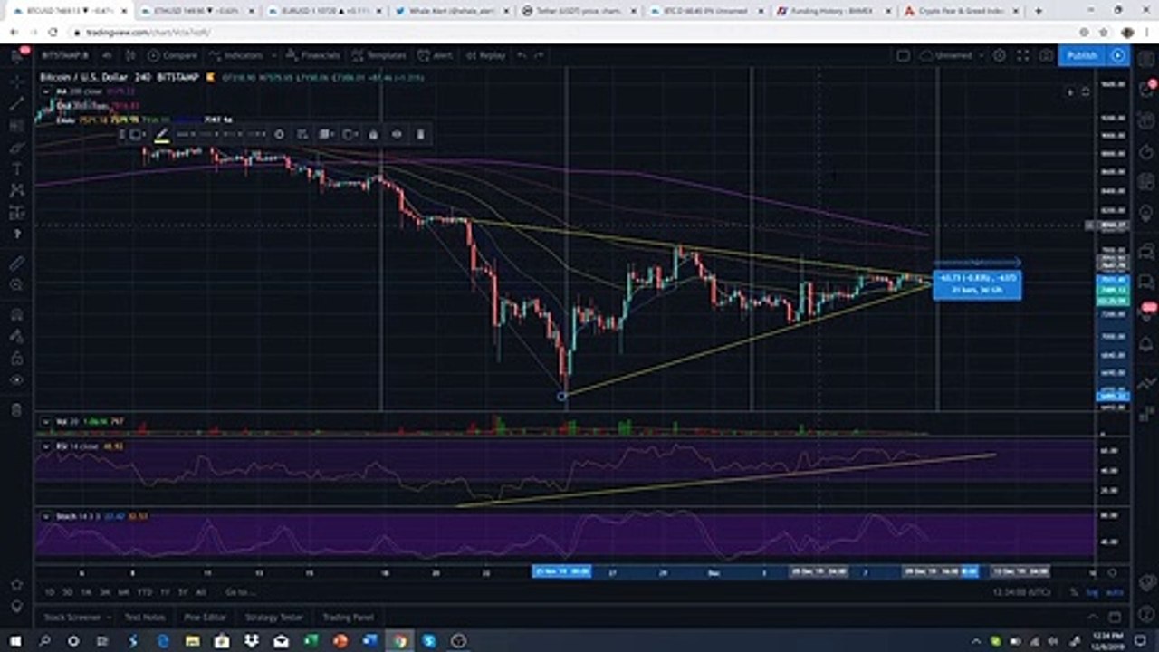 Bitcoin: BTC On The Verge Of A Big Breakout? (December 2019)