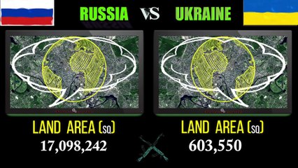 Russia vs Ukraine Military Power Comparison 2019
