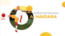 Amadou Haidara Football Stats ⚽ Amadou Haidara Goals, Net Worth, Teams, Age