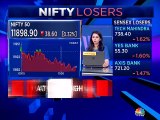 Here are some stock trading ideas from market expert Mitessh Thakkar & Gaurav Bissa