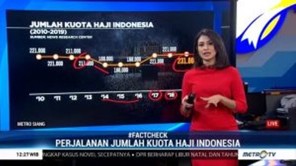 Perjuangan RI Tambah Kuota Haji