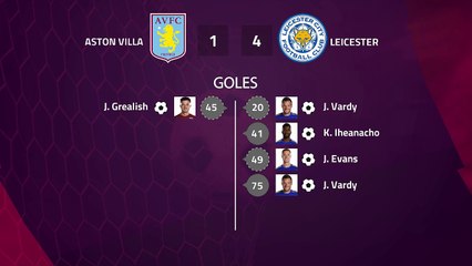 Resumen partido entre Aston Villa y Leicester Jornada 16 Premier League