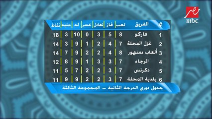 رضا عبد العال : جمهور بلدية المحلة يدعم فريقه بعد الدقيقة 90