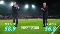 Carlo Ancelotti - The numbers behind his sacking