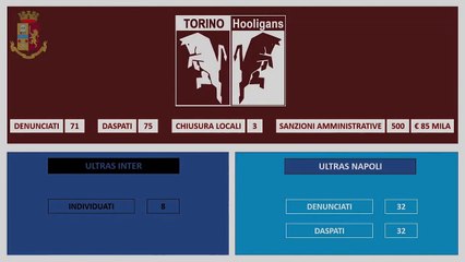 Torino - Il corteo e l-assalto al pullman dei Torino Hooligans (11.12.19)