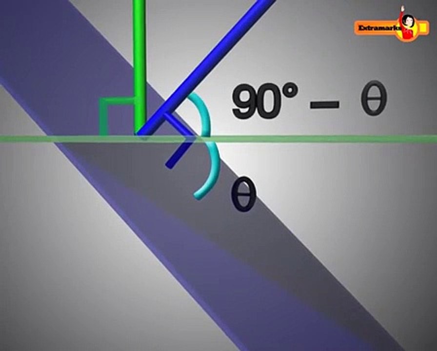 Mathematics Study Material and Video Lectures on Extramarks