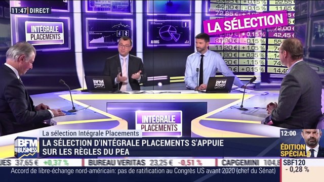La sélection Intégrale Placements: Le portefeuille s'est bien comportée tout au long de la phase de hausse des marchés - 11/12