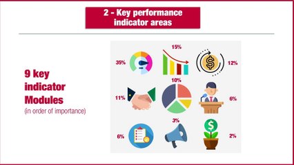 7.2. ACT assessment, rating and feedback report for auto manufacturers