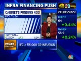 Govt okays Rs 5,300 cr capital infusion into IIFCL via recap bonds in FY20; Rs 10k cr next fiscal