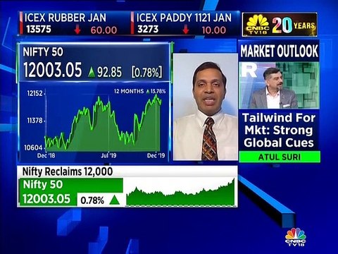 11800 is an extremely critical level for Nifty in the short term, says market expert Jai Bala