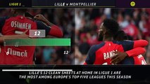 5 Things - Lille boast most clean sheets among Europe's best