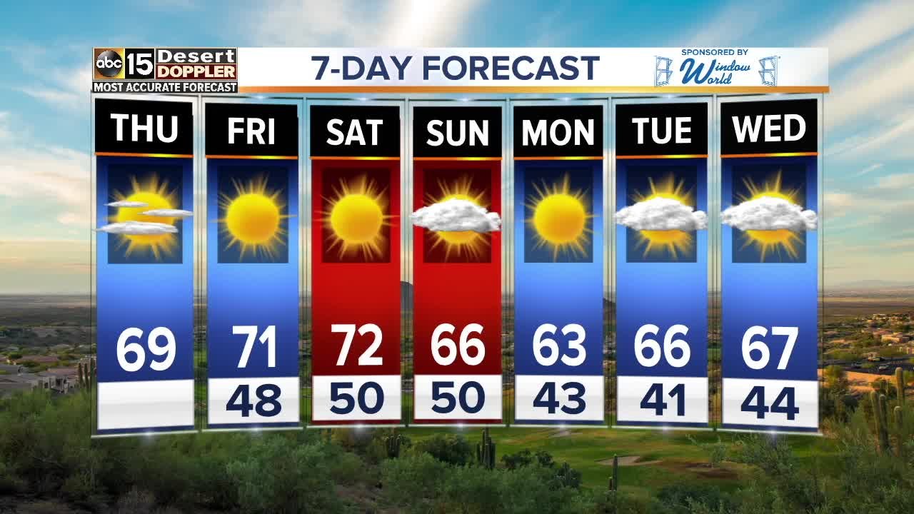 Slightly warmer start to the weekend
