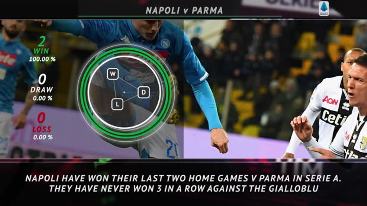 5 Things - Napoli could set record against Parma