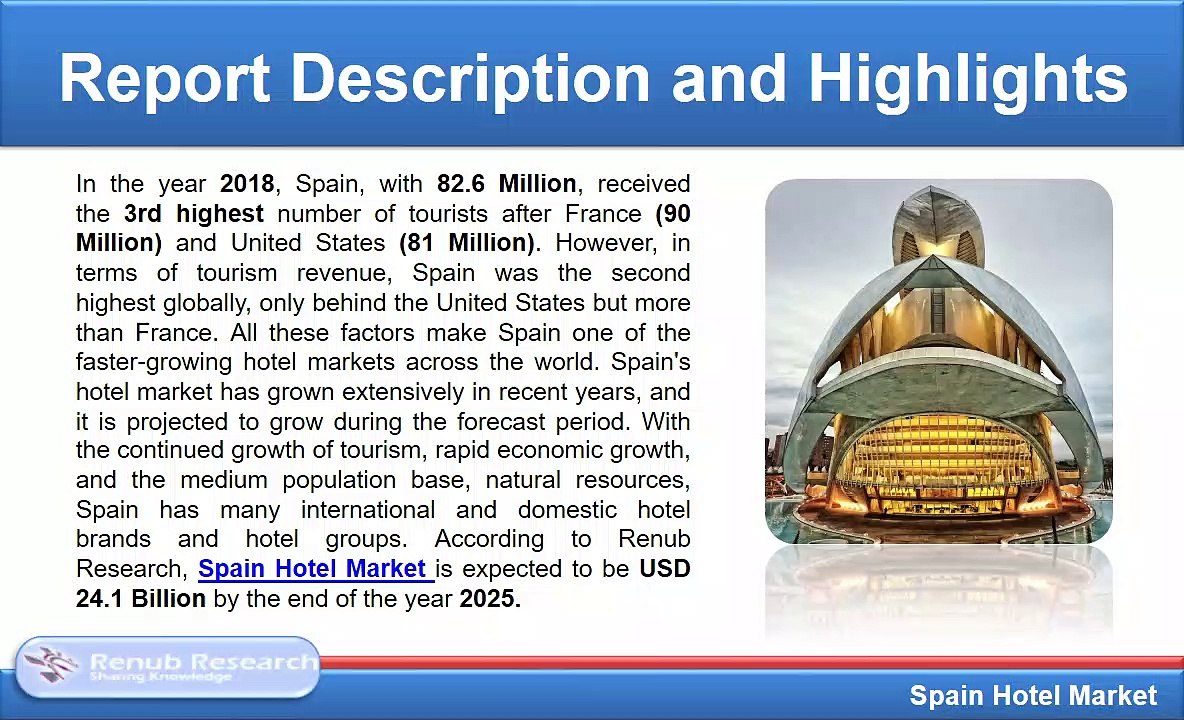 Spain Hotel Market, Numbers & Forecast by Type (2019 - 2025)