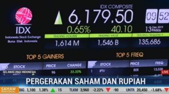 Akhir Pekan, IHSG dan Rupiah Dibuka Menguat