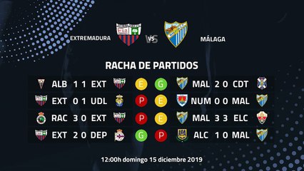 Previa partido entre Extremadura y Málaga Jornada 20 Segunda División