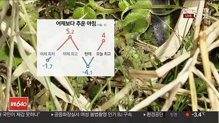 [날씨] 오늘 아침 기온 '뚝'…찬바람에 체감추위 심해