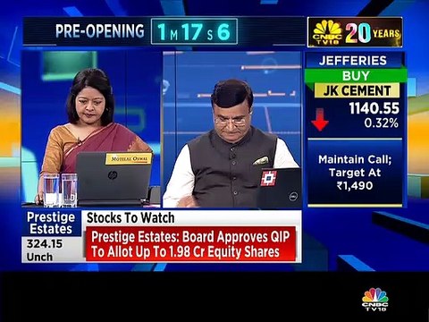 F&O trading ideas by stock market expert VK Sharma of HDFC Securities