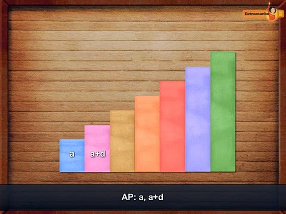 Study Materials For Mathematics Class 10 on Extramarks