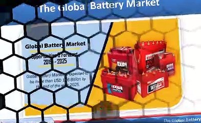 Global Battery Market is USD 126 Billion by 2025 - Renub Research