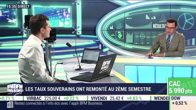Jean-François Bay (Quantalys): Les taux souverains ont remonté au deuxième semestre - 16/12